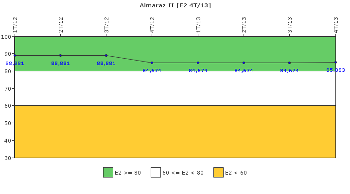 Almaraz II: Organizaci�n de emergencia