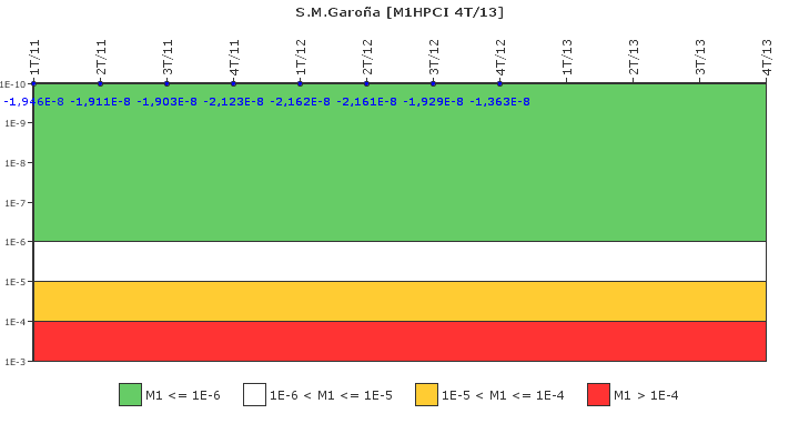 S.M.Garo�a: IFSM (Inyecci�n de alta presi�n (HPCI))