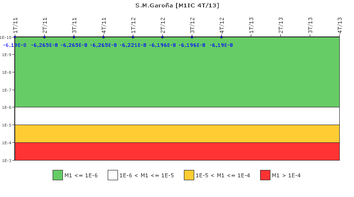 S.M.Garo�a: IFSM (Condensador de aislamiento)