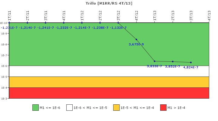 Trillo: IFSM (Agua de alimentaci�n auxiliar)
