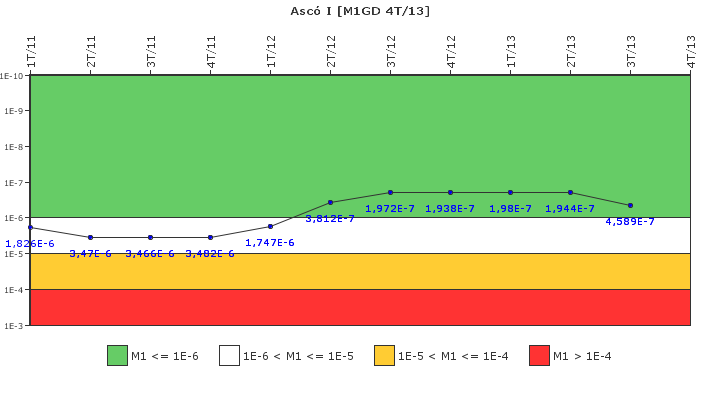 Asc� I: IFSM (Generadores Diesel)