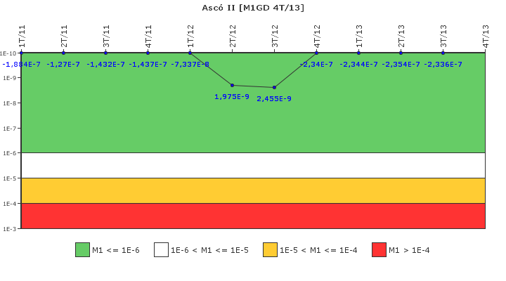 Asc� II: IFSM (Generadores Diesel)
