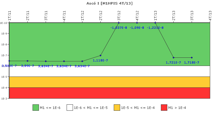 Asc� I: IFSM (Inyecci�n de alta presi�n)