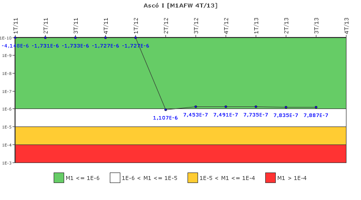 Asc� I: IFSM (Agua de alimentaci�n auxiliar)
