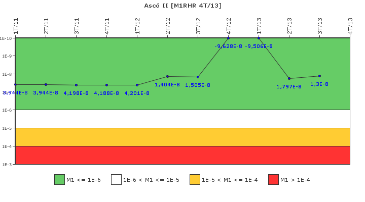 Asc� II: IFSM (Extracci�n de calor residual)
