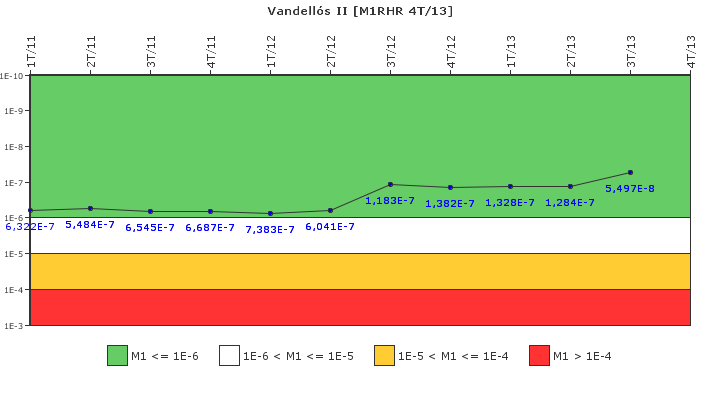 Vandell�s II: IFSM (Extracci�n de calor residual)