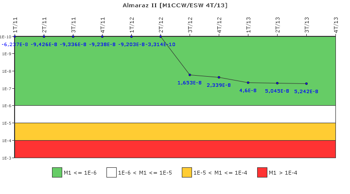 Almaraz II: IFSM (Agua de refrigeraci�n)
