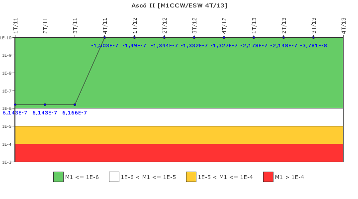 Asc� II: IFSM (Agua de refrigeraci�n)