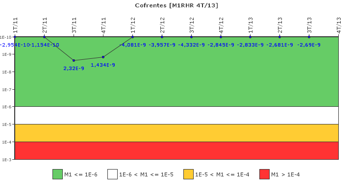 Cofrentes: IFSM (Extracci�n de calor residual)