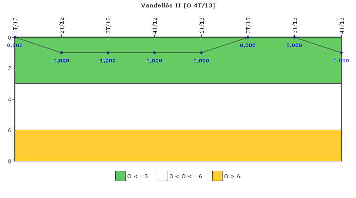 Vandell�s II: Efectividad del control de la exposici�n ocupacional