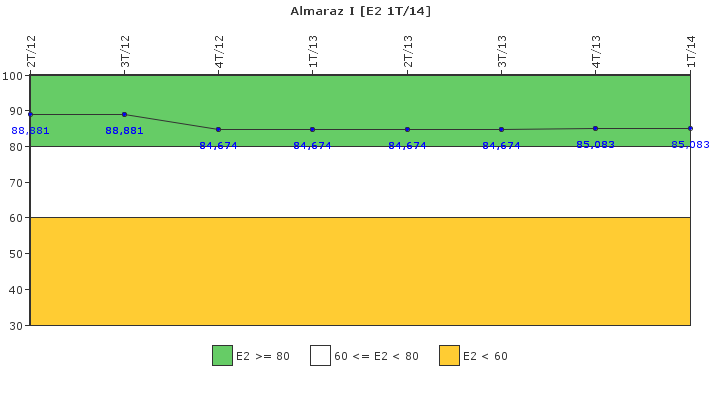 Almaraz I: Organizaci�n de emergencia