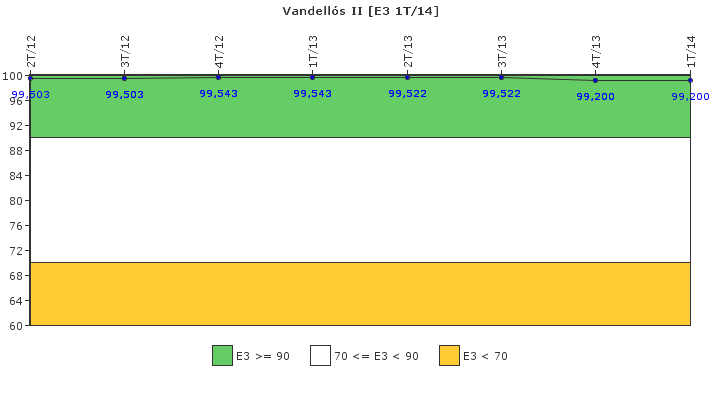 Vandell�s II: Instalaciones, equipos y medios