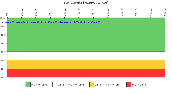 S.M.Garo�a: IFSM (Inyecci�n de alta presi�n (HPCI))