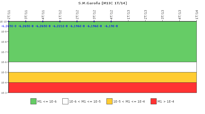 S.M.Garo�a: IFSM (Condensador de aislamiento)