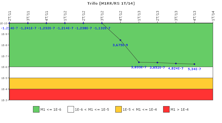 Trillo: IFSM (Agua de alimentaci�n auxiliar)