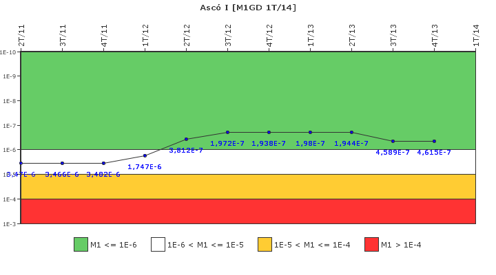 Asc� I: IFSM (Generadores Diesel)