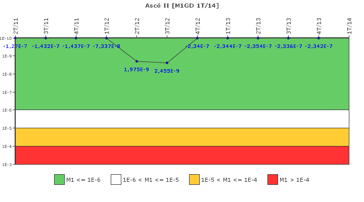 Asc� II: IFSM (Generadores Diesel)