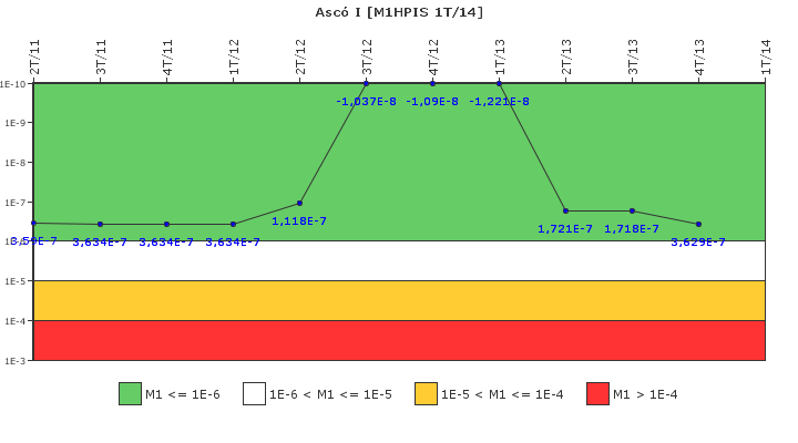 Asc� I: IFSM (Inyecci�n de alta presi�n)