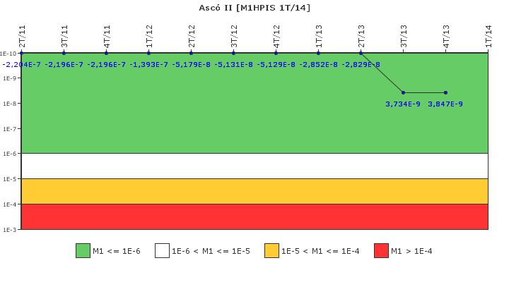 Asc� II: IFSM (Inyecci�n de alta presi�n)