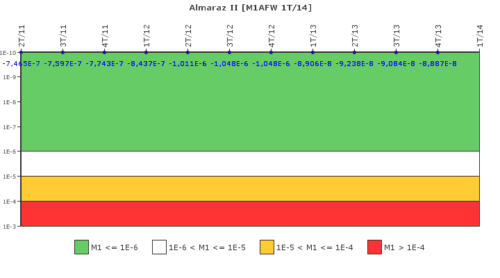 Almaraz II: IFSM (Agua de alimentaci�n auxiliar)