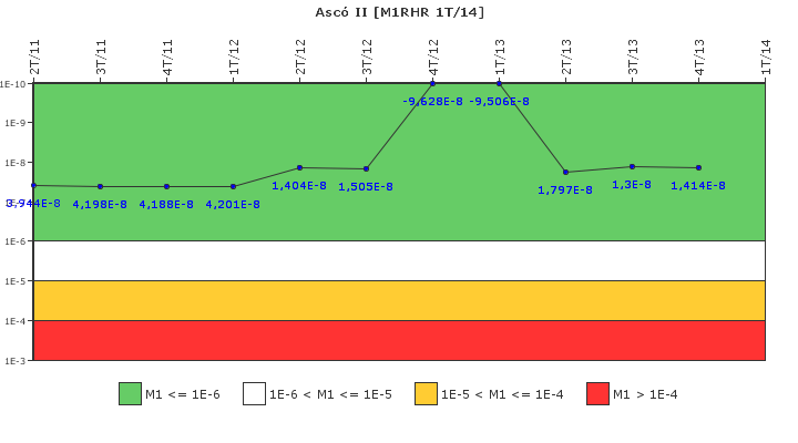 Asc� II: IFSM (Extracci�n de calor residual)