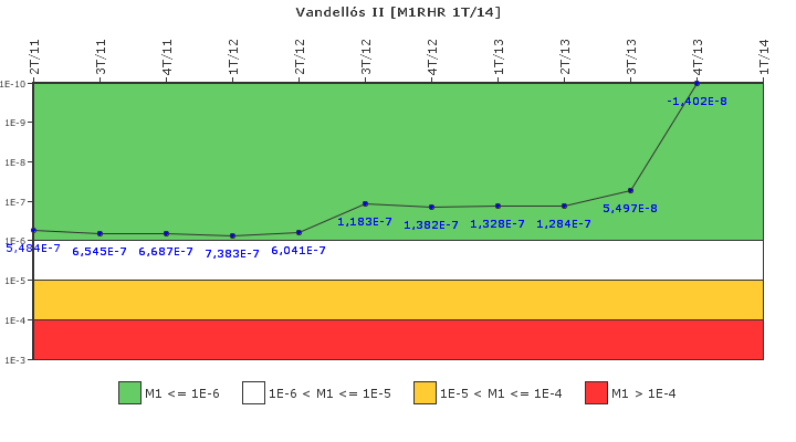 Vandell�s II: IFSM (Extracci�n de calor residual)