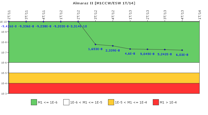 Almaraz II: IFSM (Agua de refrigeraci�n)