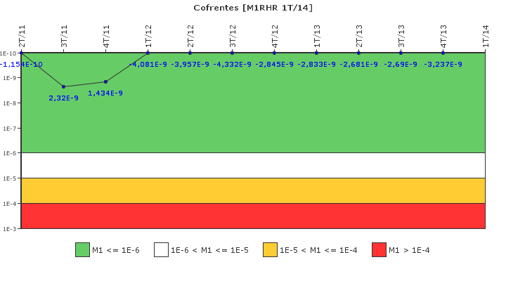 Cofrentes: IFSM (Extracci�n de calor residual)