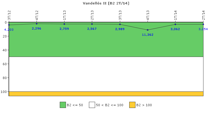 Vandell�s II: Fugas del sistema de refrigerante del reactor