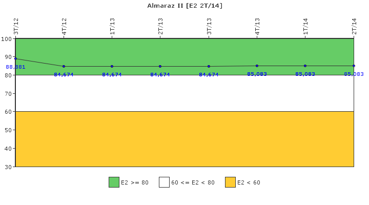 Almaraz II: Organizaci�n de emergencia