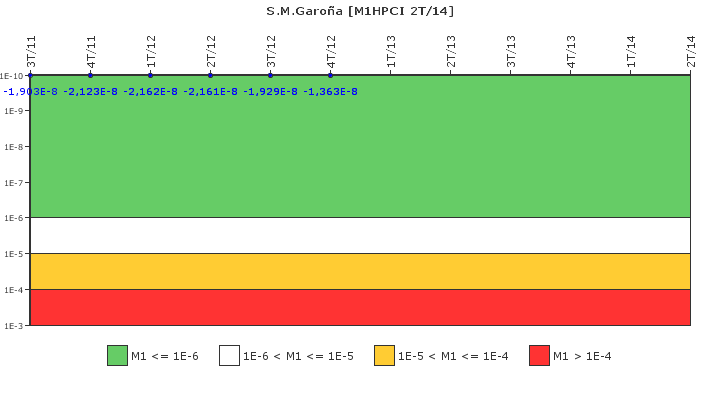 S.M.Garo�a: IFSM (Inyecci�n de alta presi�n (HPCI))