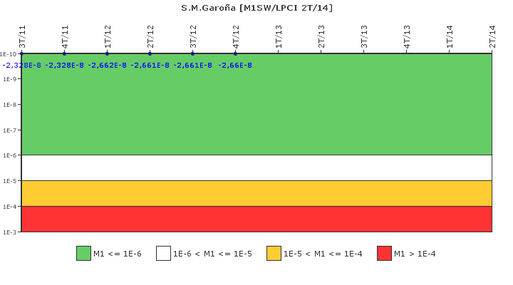 S.M.Garo�a: IFSM (Agua de refrigeraci�n)