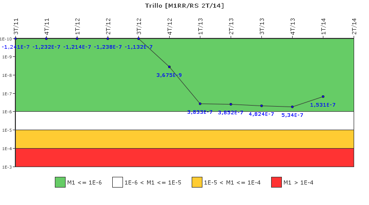 Trillo: IFSM (Agua de alimentaci�n auxiliar)