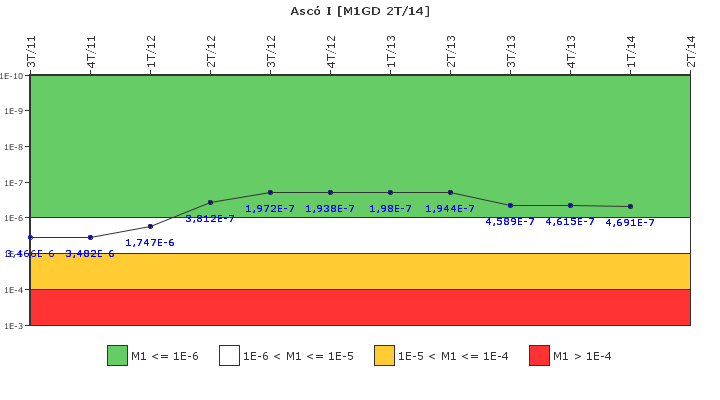 Asc� I: IFSM (Generadores Diesel)