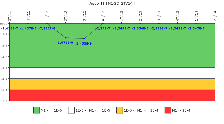 Asc� II: IFSM (Generadores Diesel)
