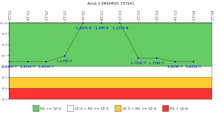 Asc� I: IFSM (Inyecci�n de alta presi�n)