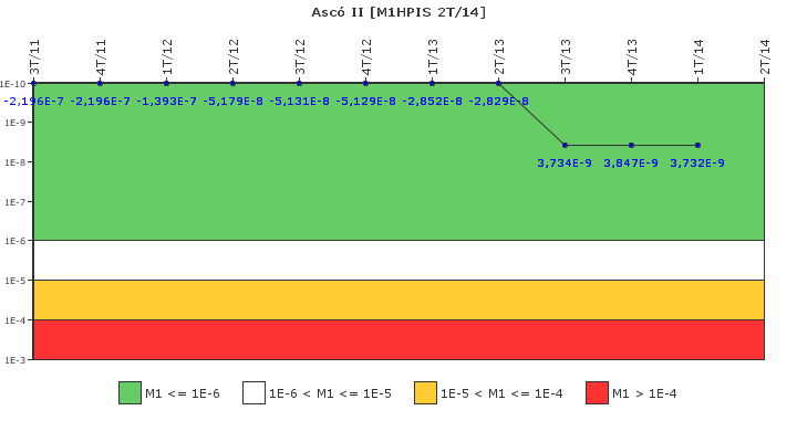 Asc� II: IFSM (Inyecci�n de alta presi�n)