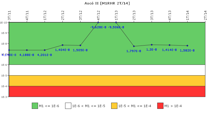 Asc� II: IFSM (Extracci�n de calor residual)
