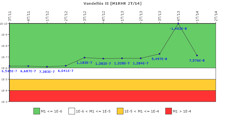 Vandell�s II: IFSM (Extracci�n de calor residual)
