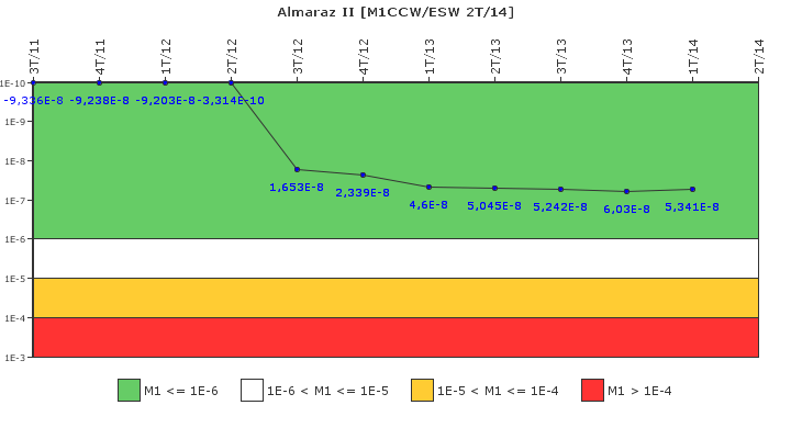 Almaraz II: IFSM (Agua de refrigeraci�n)