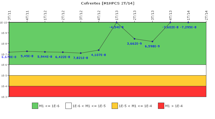 Cofrentes: IFSM (Aspersi�n del n�cleo a alta presi�n (HPCS))