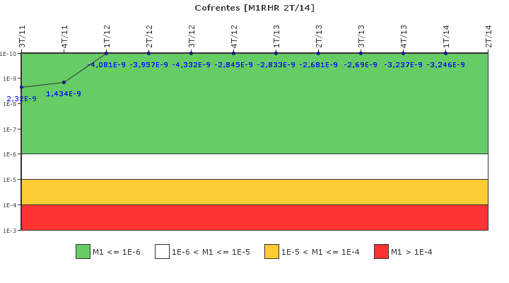 Cofrentes: IFSM (Extracci�n de calor residual)