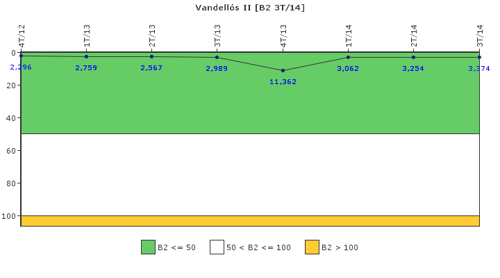 Vandell�s II: Fugas del sistema de refrigerante del reactor