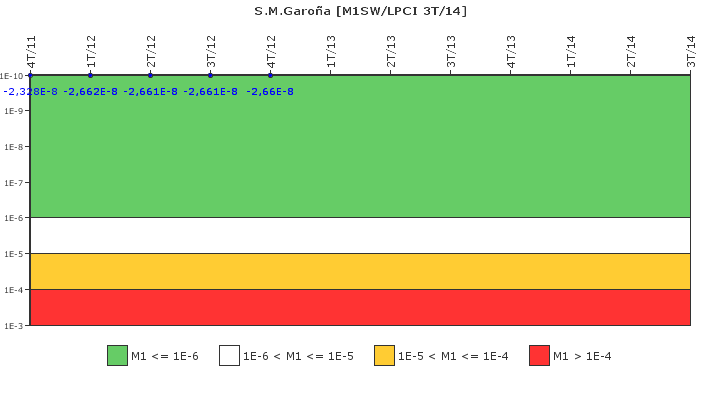 S.M.Garo�a: IFSM (Agua de refrigeraci�n)