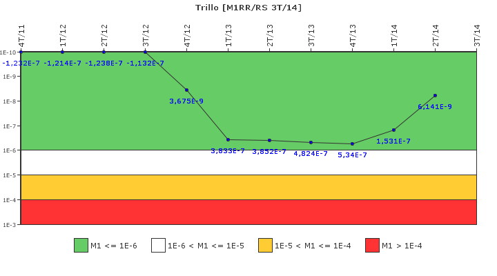 Trillo: IFSM (Agua de alimentaci�n auxiliar)