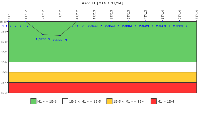 Asc� II: IFSM (Generadores Diesel)