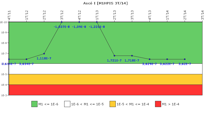 Asc� I: IFSM (Inyecci�n de alta presi�n)