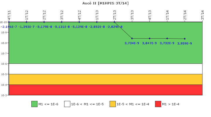Asc� II: IFSM (Inyecci�n de alta presi�n)