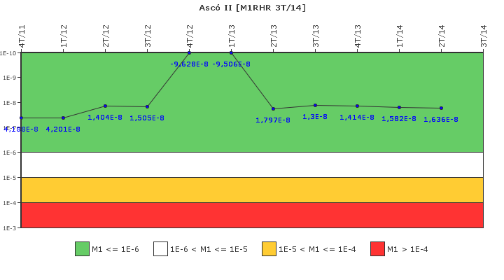 Asc� II: IFSM (Extracci�n de calor residual)
