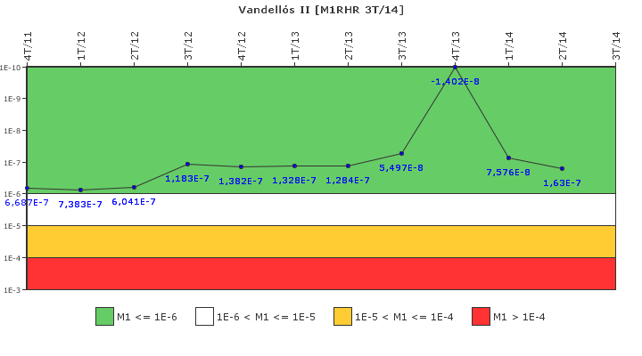Vandell�s II: IFSM (Extracci�n de calor residual)